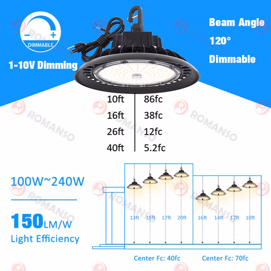 Fábrica de PVC verde de alta calidad/PU/Pvk Light Duty/Transportador industrial de peso/Transmisión/Correas de distribución/Correa con patrón de pasto